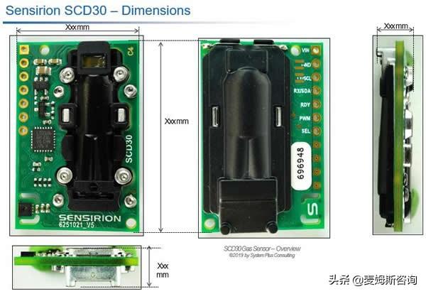 stm32温湿度传感器报告_《Sensirion非色散红外CO2传感器：SCD30》