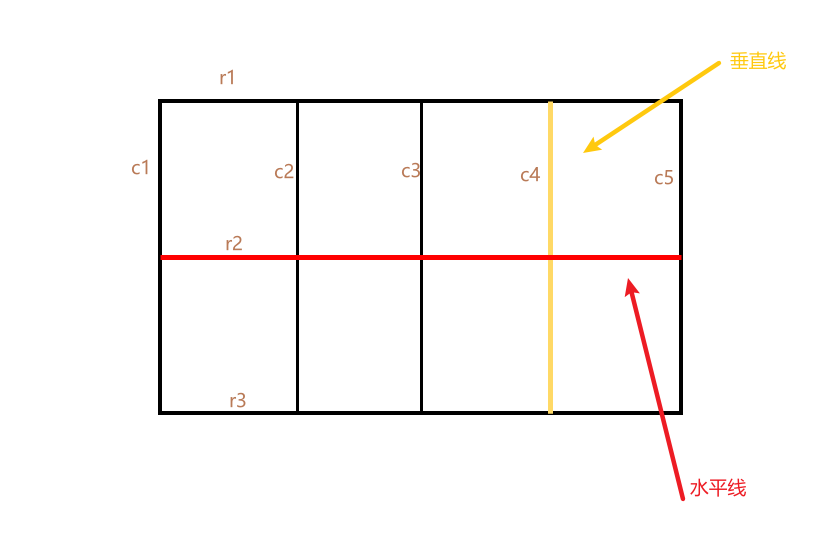 grid-line