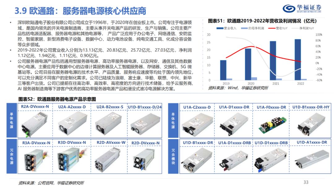 AI服务器核心部件产业链升级分析