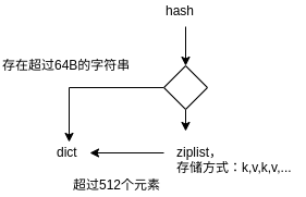 redis-hash