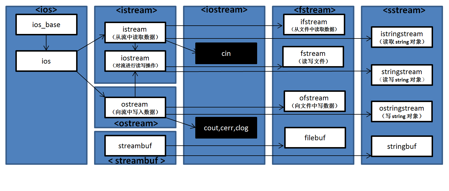 Fabricjs A simple and powerful Canvas drawing gallery quickly get