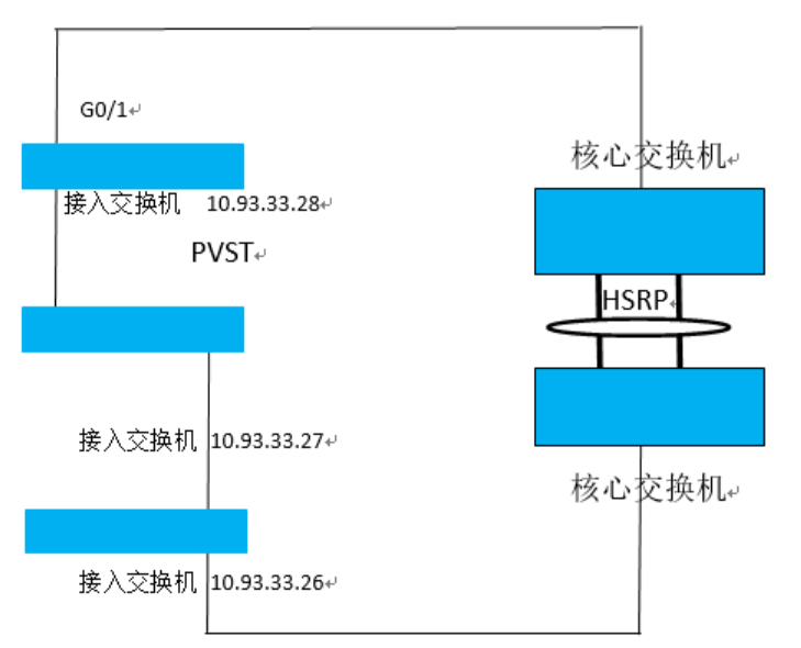 STP计算失效导致环路的解决过程_security violation occurred,caused byCSDN博客