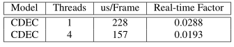 bfe5e2d989798eb499114eea861fd74f - 论文翻译：2021_Acoustic Echo Cancellation with Cross-Domain Learning