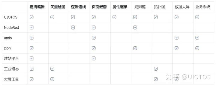 新技术：WEB组态能页面嵌套、属性继承吗？