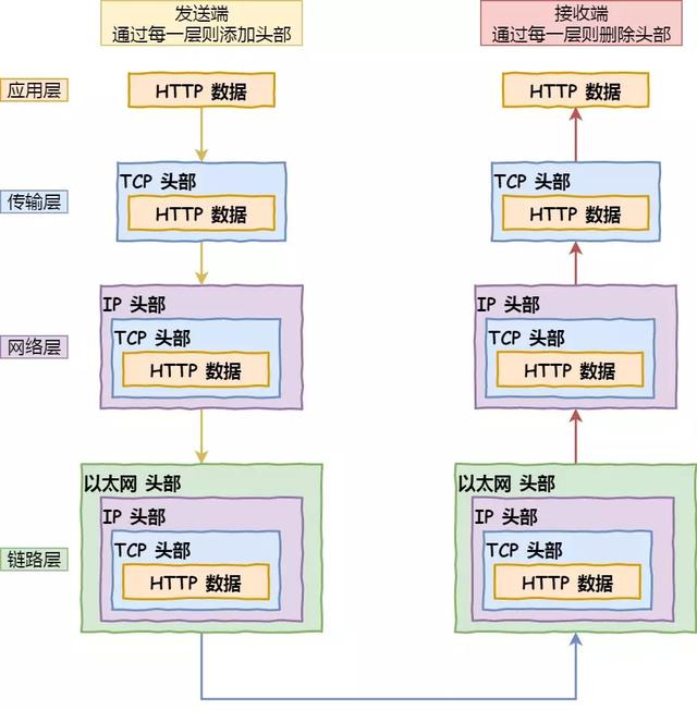 数据包发送时 源端口是随机生成的吗_当你访问XXX网站时，从访问到内容返回呈现，中间发生了什么？...