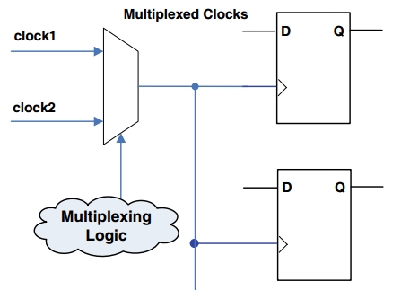 clk_mux