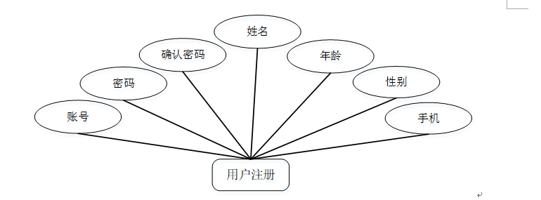 1数据库e/r图er图是由实体及其关系构成的图,通过e/r图可以清楚地描述