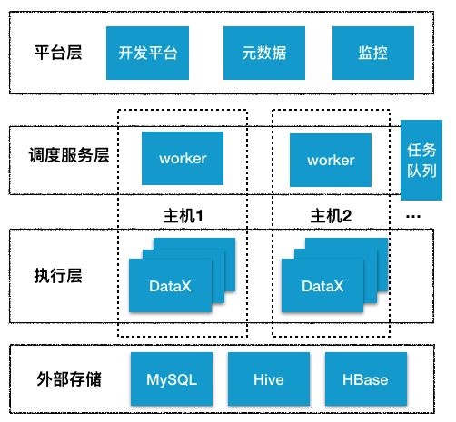 datax 导入数据中文乱码_DataX在有赞大数据平台的实践