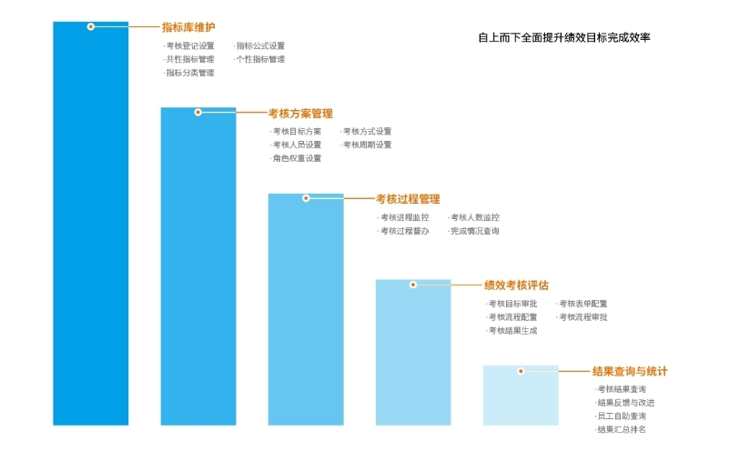 提升人事工作效率，打造智慧校园人事管理系统_智慧校园_03