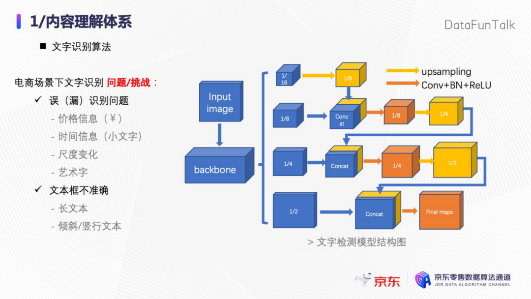 bff3cf7be2b965e516279a0bf3d54c6e - 京东张政：内容理解在广告场景下的实践和探索