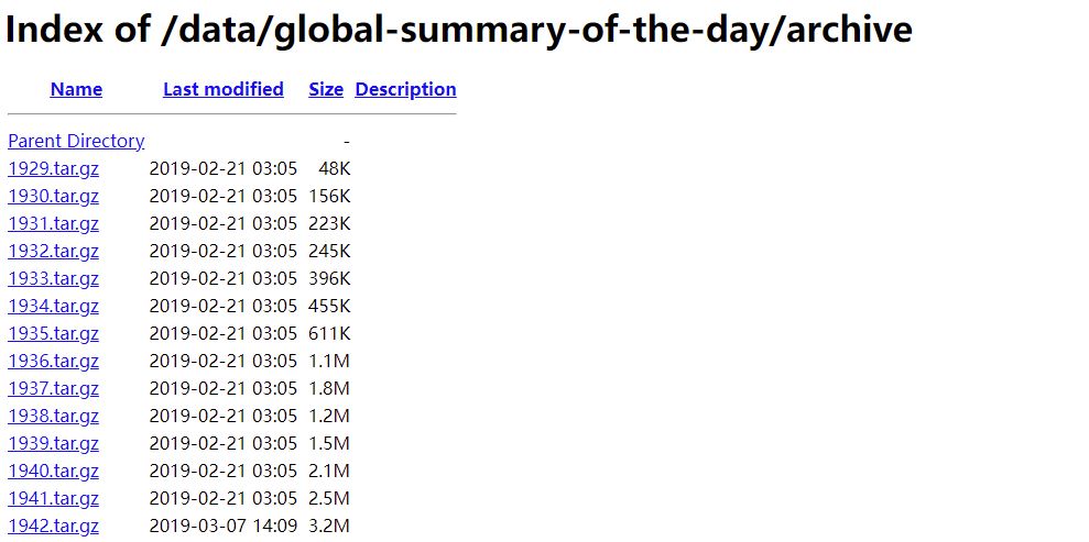 全球范围1929-2022年气象站点的逐日最高气温数据（Shp格式\12000个站点）