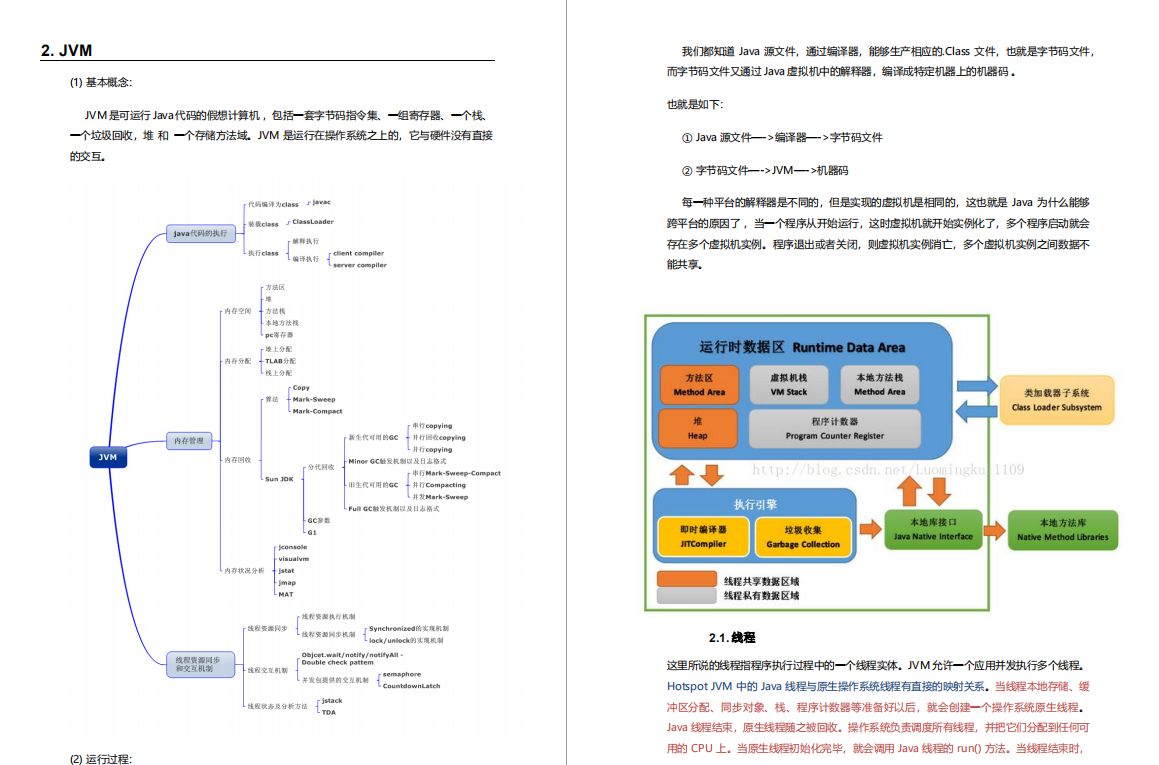 Jin San Yin Si Shao detours, Java post interview sprint, you and the big factory are only short of this article