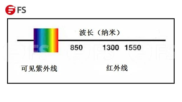 长波天线长度图片