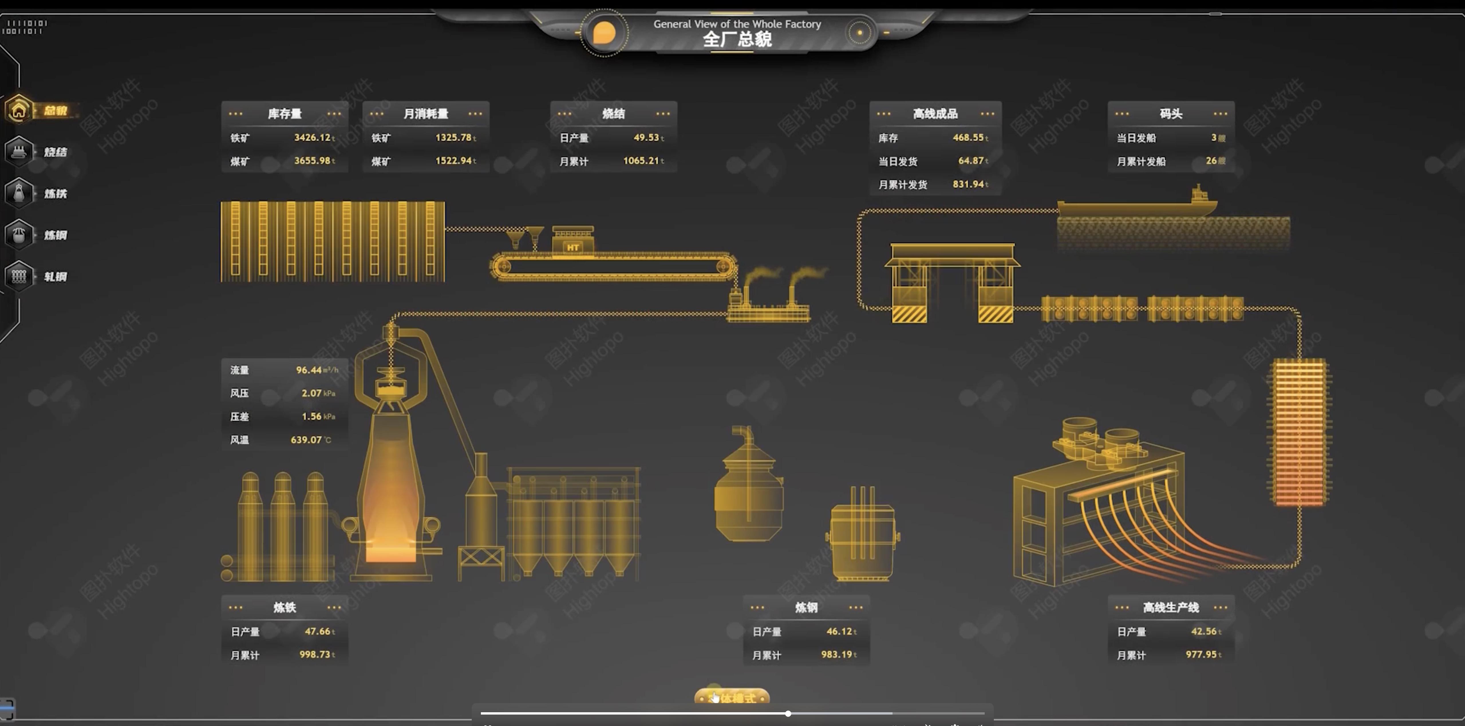 B端能用就行，颜值无所谓？你现在还敢说吗，马上轮到工业HMI