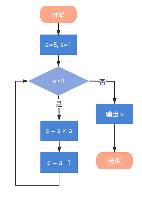 2023年09月CCF-GESP编程能力等级认证Python编程三级真题解析