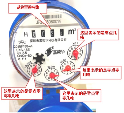 水表的看法图解图片