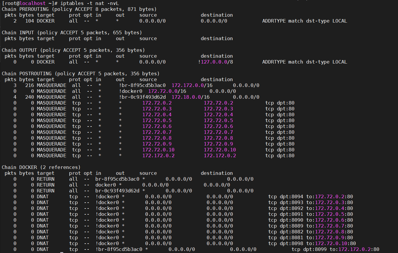 Docker的网络管理