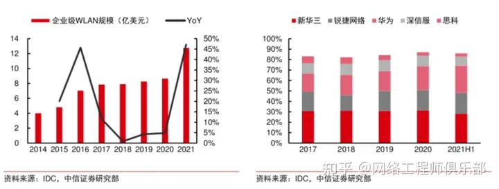 你对这4个ICT行业的网络设备，可能一无所知