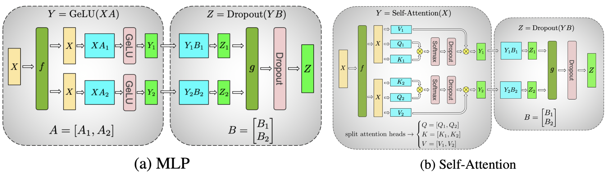 【pytorch】大模型训练张量并行