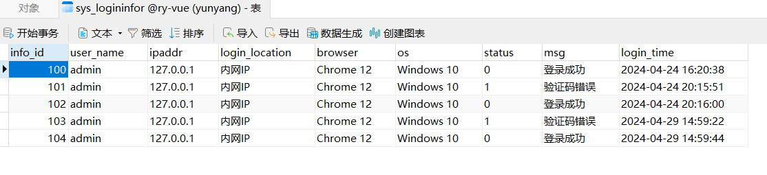 sys_logininfor表