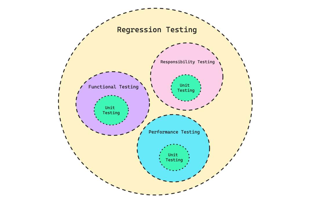 notion image