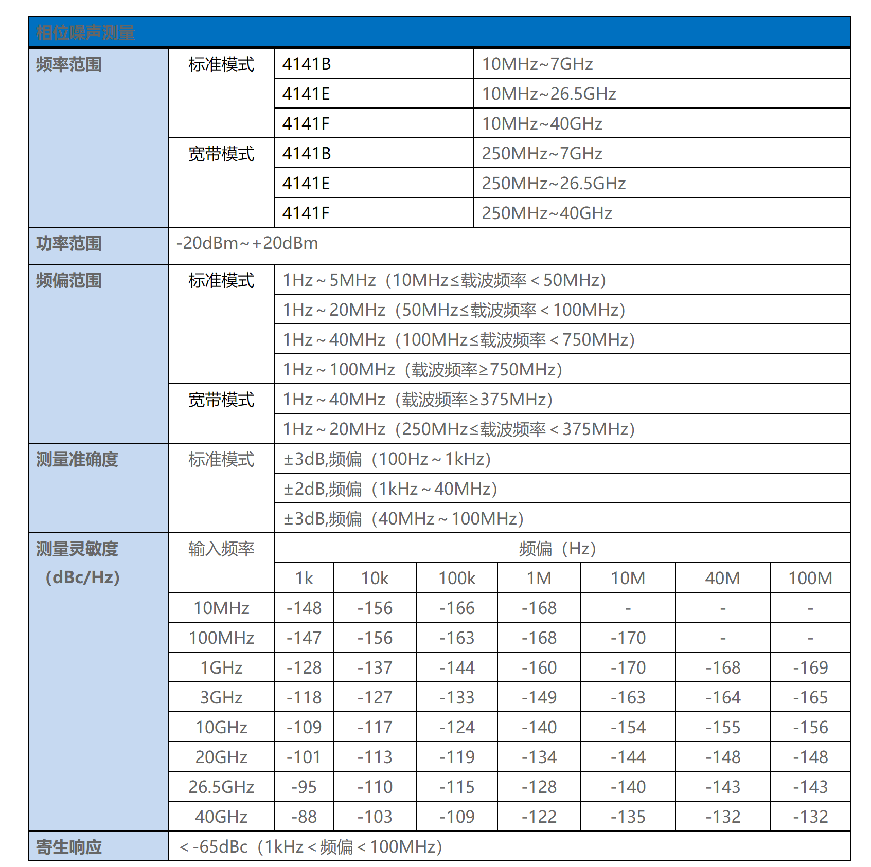 4141B/4141E/4141F信号源分析仪