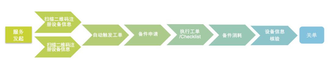 外资在华 | 这家欧洲医疗诊断龙头如何用纷享销客CRM深耕中国市场