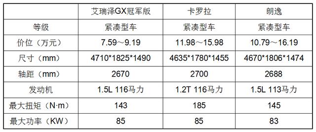 gx works2 存储器空间或桌面堆栈不足_静态体验奇瑞艾瑞泽GX冠军版，细节做工很精湛...