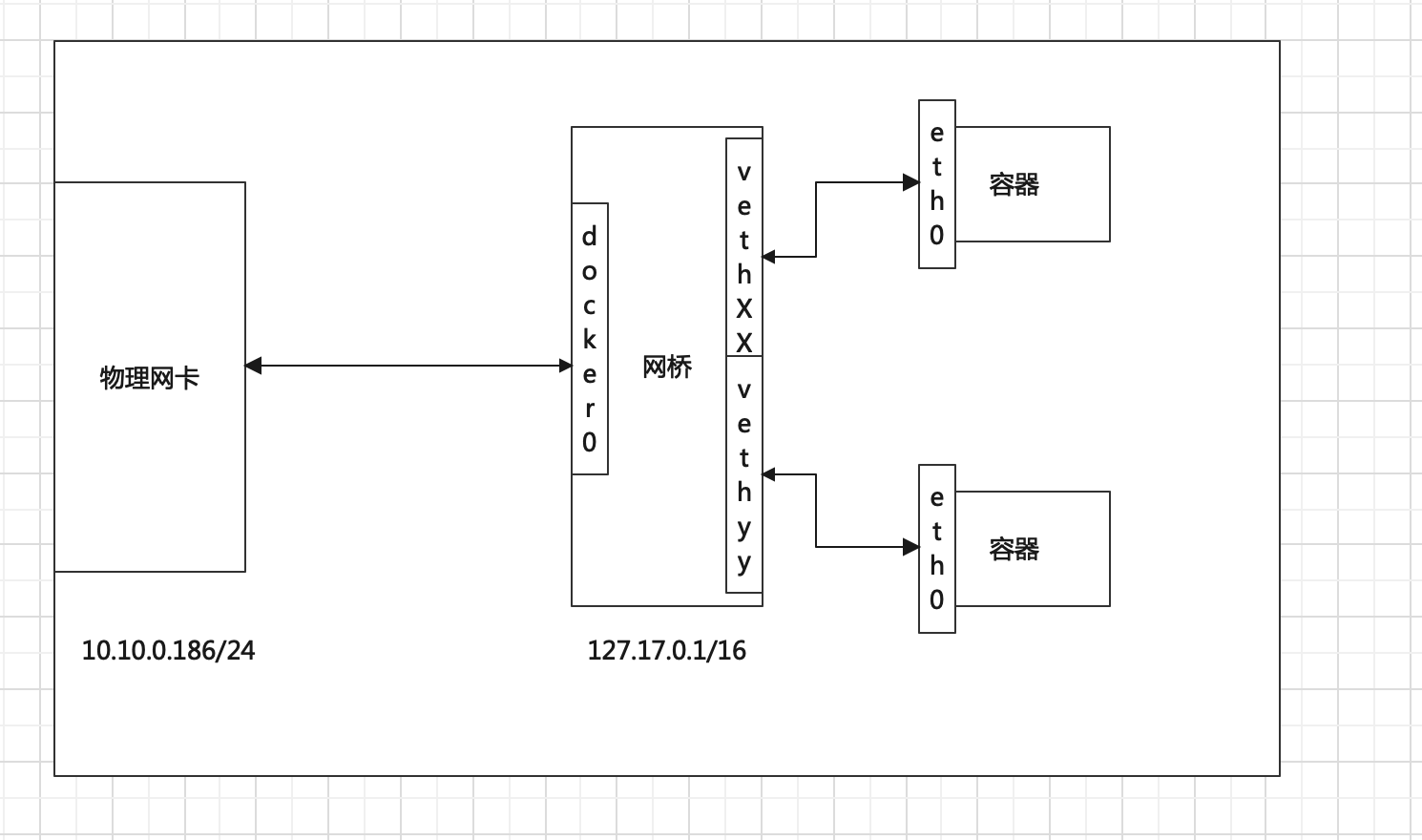 c00438d0ca8247ee3f400838f7e7e17a - Docker 核心知识回顾