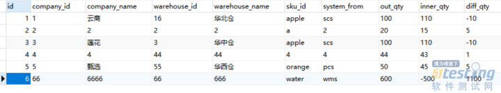 分享一下Postman连接MySQL数据库的操作步骤，从安装开始讲起