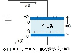 介电常数和电容的关系 电容 一 电容 负载电容 屁伦的博客 Csdn博客