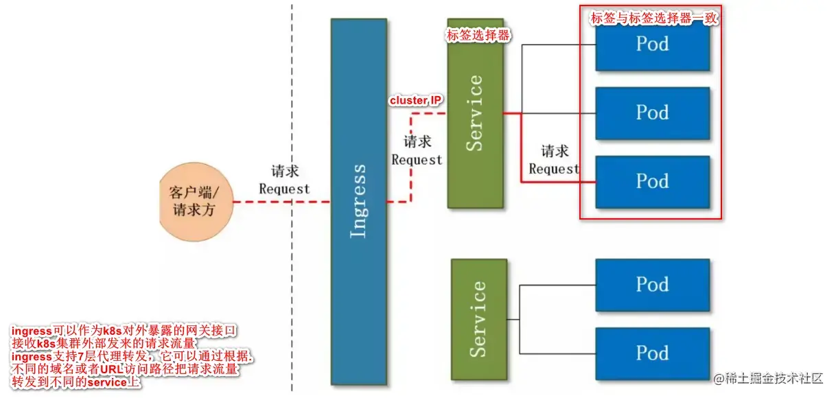 【云原生】初识Kubernetes的理论基础