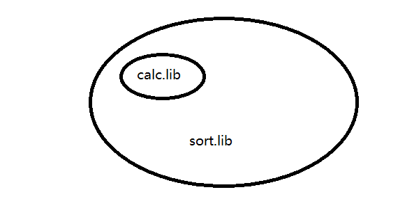 Cmake学习