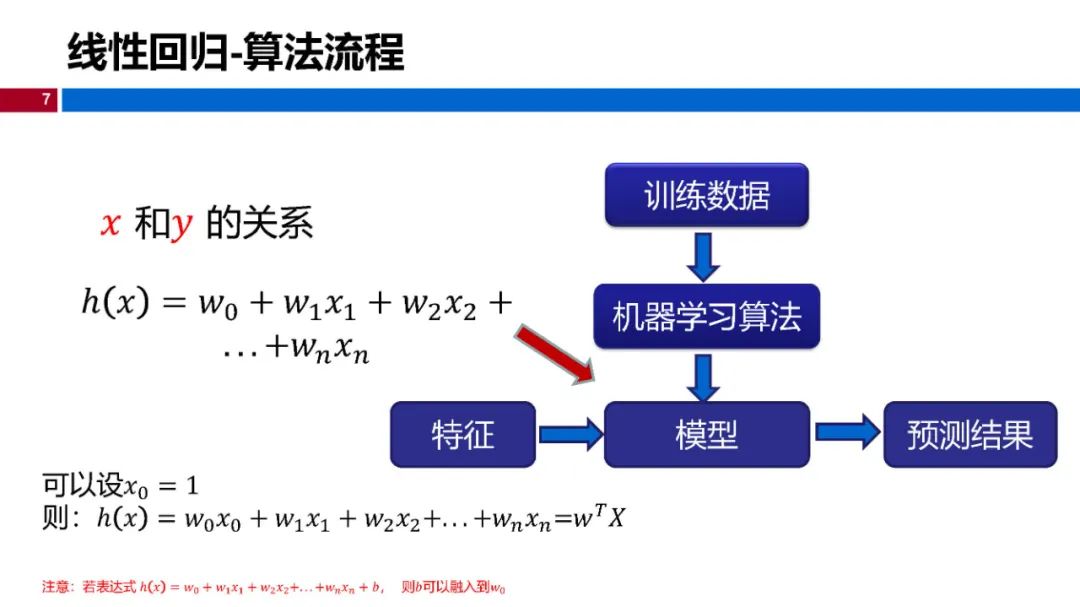 大学是怎么学的科目 c009840020c5b78509606eeb6b6c3586.png