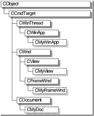 c++ UI框架-CSDN博客