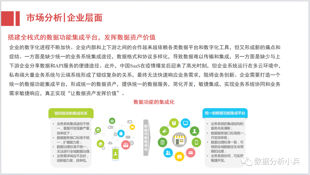 数据中台系列报告-01-数据中台概述-CSDN博客