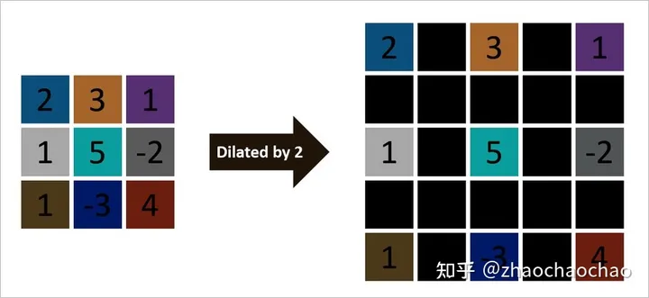 一文精简介绍CNN神经网络「终于解决」