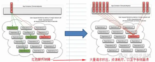 springcloud alibaba微服务框架涉及的技术