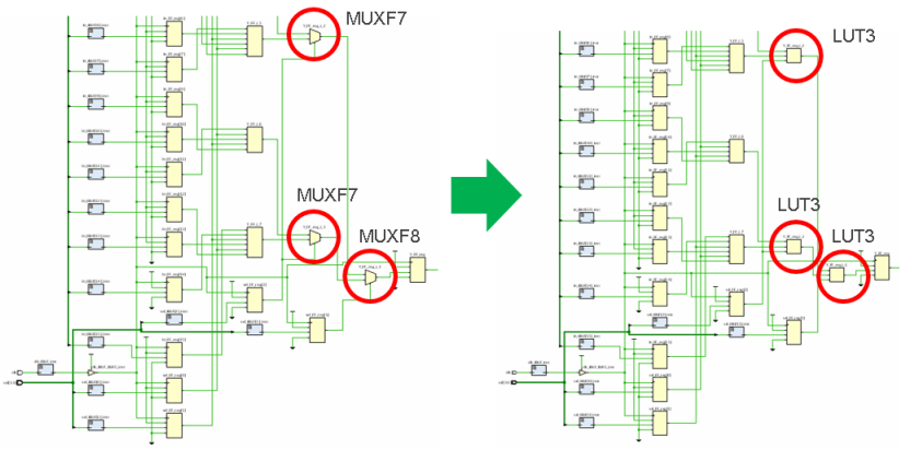 FPGA时序优化之Reduce MUXF Mapping