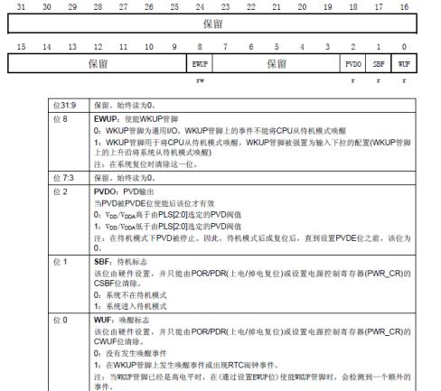 stm32l0的停止模式怎么唤醒_「正点原子STM32Mini板资料连载」第十九章 待机唤醒实验...