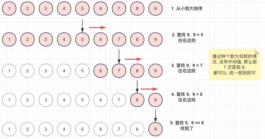 Alt '二分查找获取数字例子'