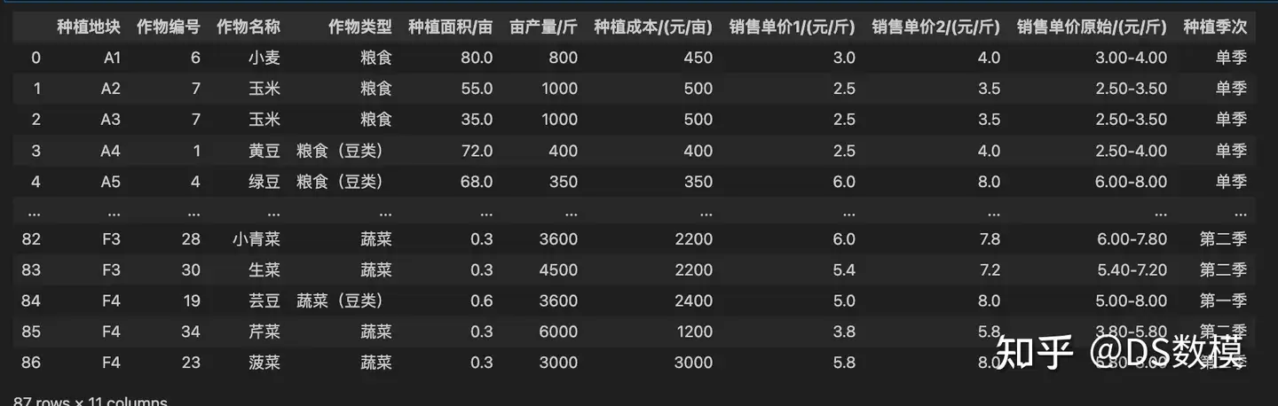 2024高教社杯全国大学生数学建模竞赛C题原创python代码