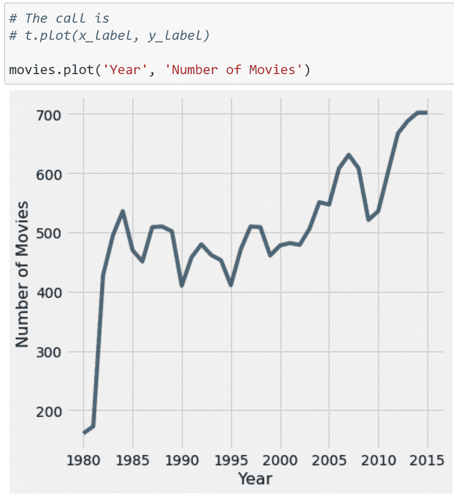 UCB Data100：数据科学的原理和技巧：第六章到第十章