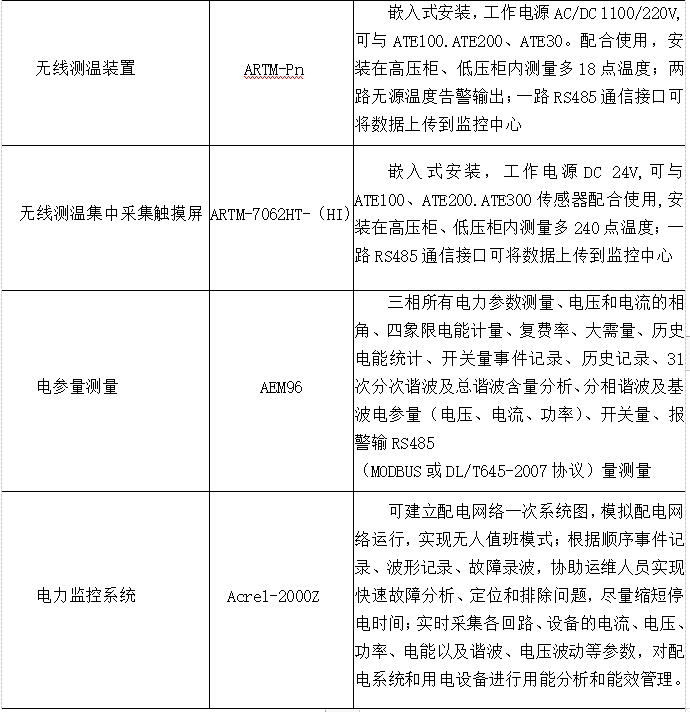 浅谈煤矿井下电力监控系统的应用研究