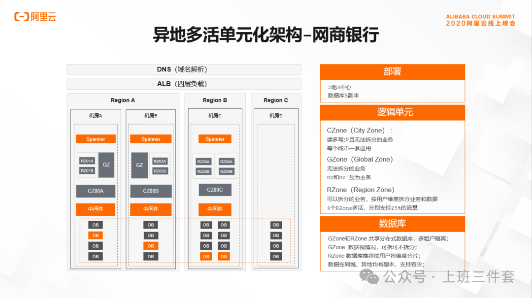 商业银行核心系统单元化改造的研究与思考