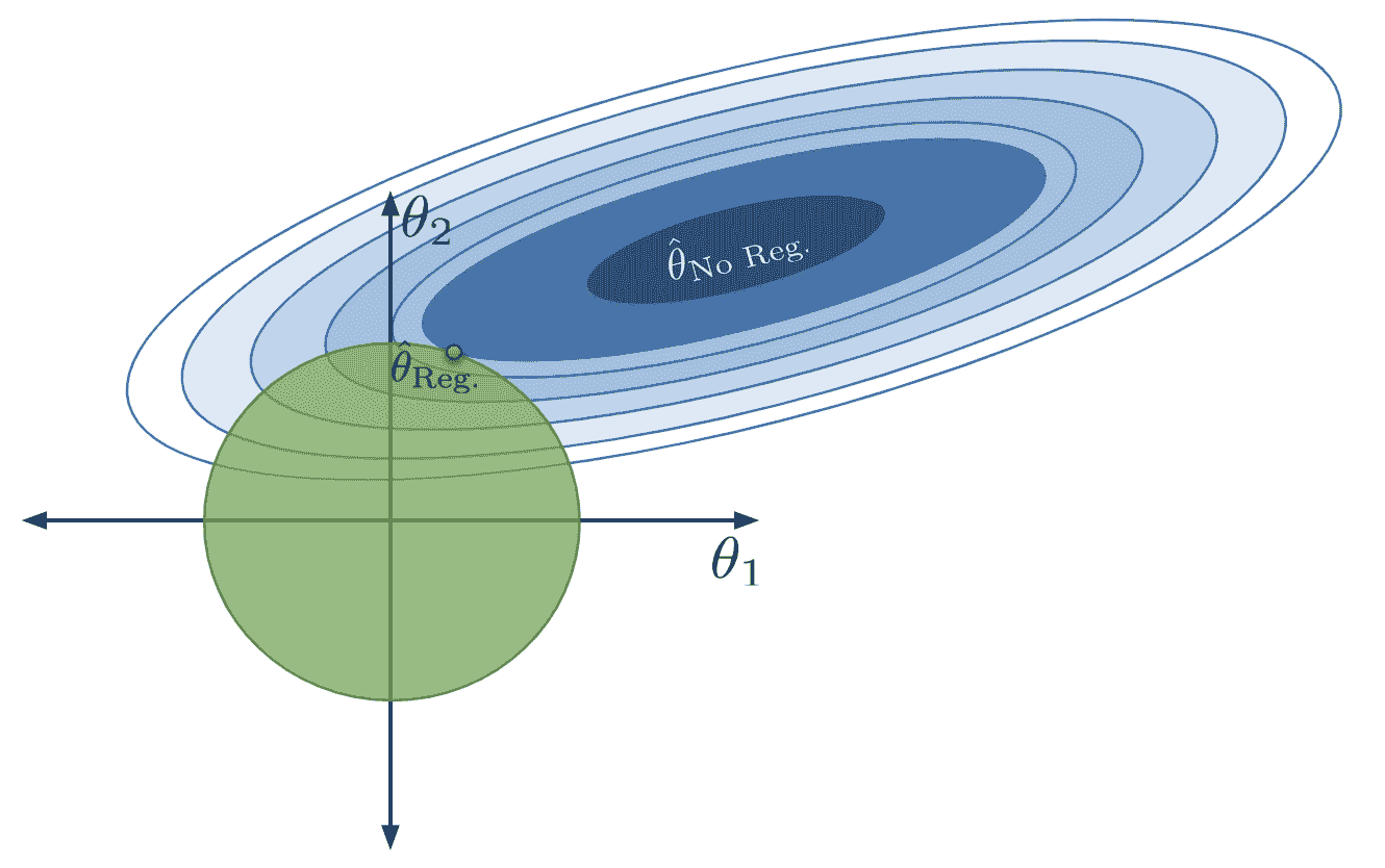 green_constrained_gd_sol