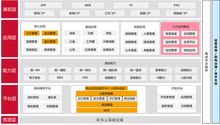 后端方案设计文档结构模板可参考