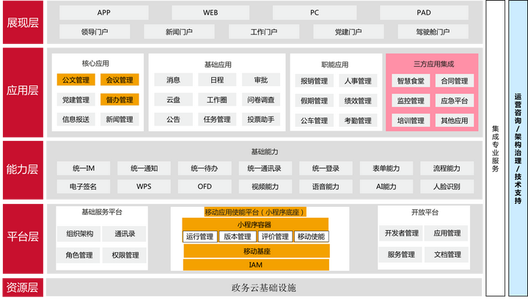 后端方案设计文档结构模板可参考