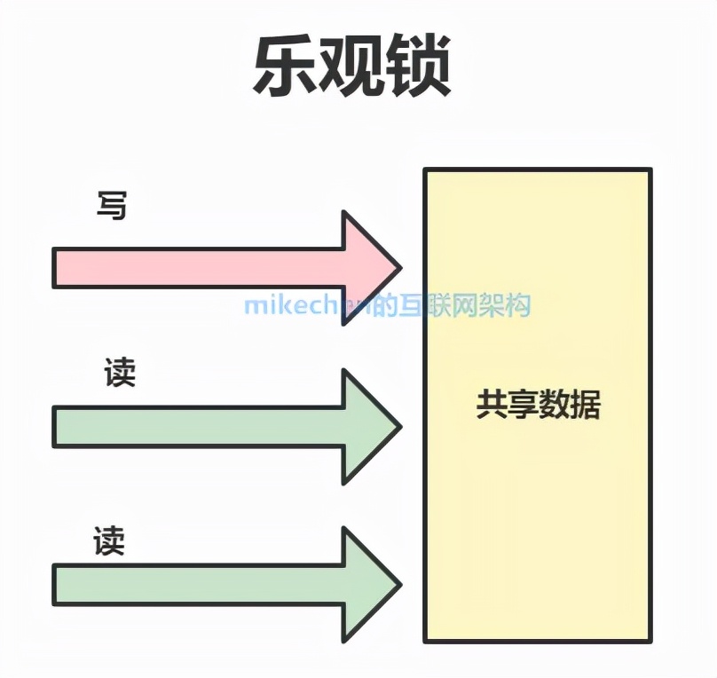 「干货」Java并发场景中的最全锁详解，大厂面试必看