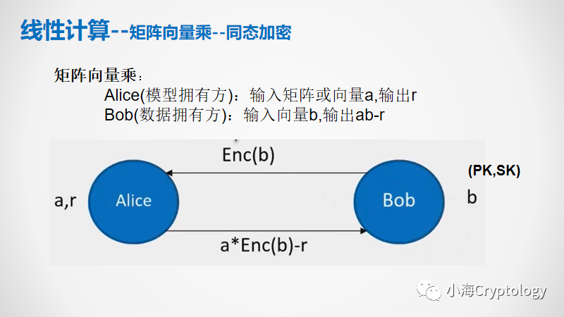 安全两方推理问题_cheetah: lean and fast secure two-party deep neura-CSDN博客